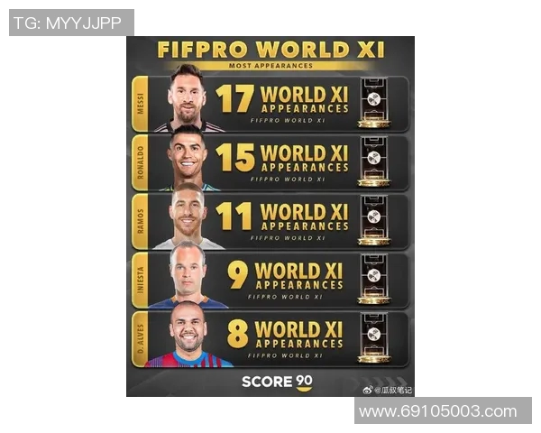 足球传奇之路：从梅西到C罗再到内马尔，盘点足坛巨星成长历程